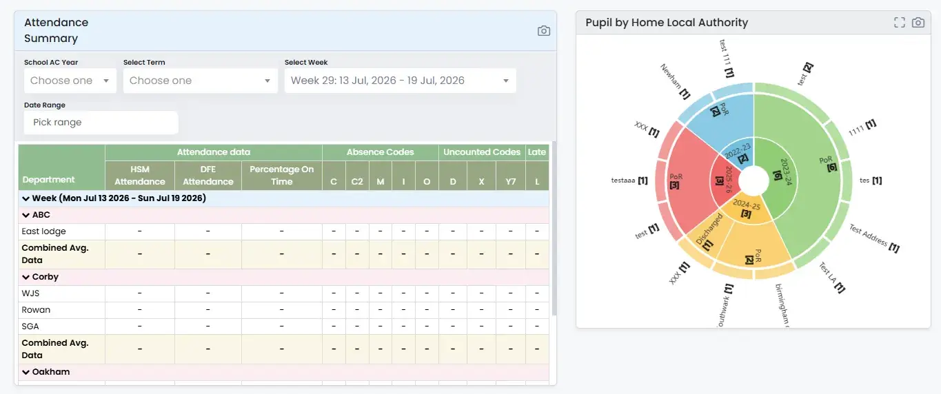 Attendance and home local authority